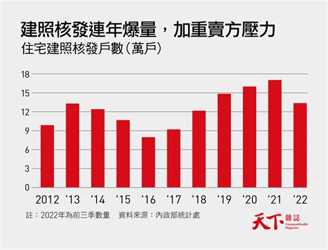 2023買房時機|預售屋交易量腰斬！房市急凍，買房好時機要來了？｜ 